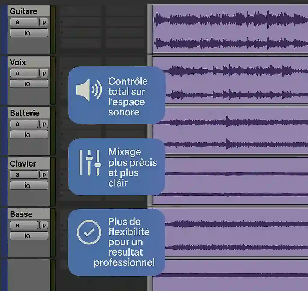 Stems prêt pour l'envoi au mixage bien noté les pistes pour que l'ingénieur son puisse optimiser son mixage