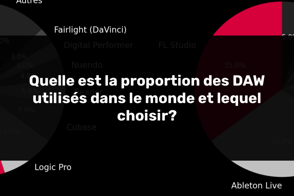 Quelle est la proportion des DAW utilisés dans le monde lequel choisir?