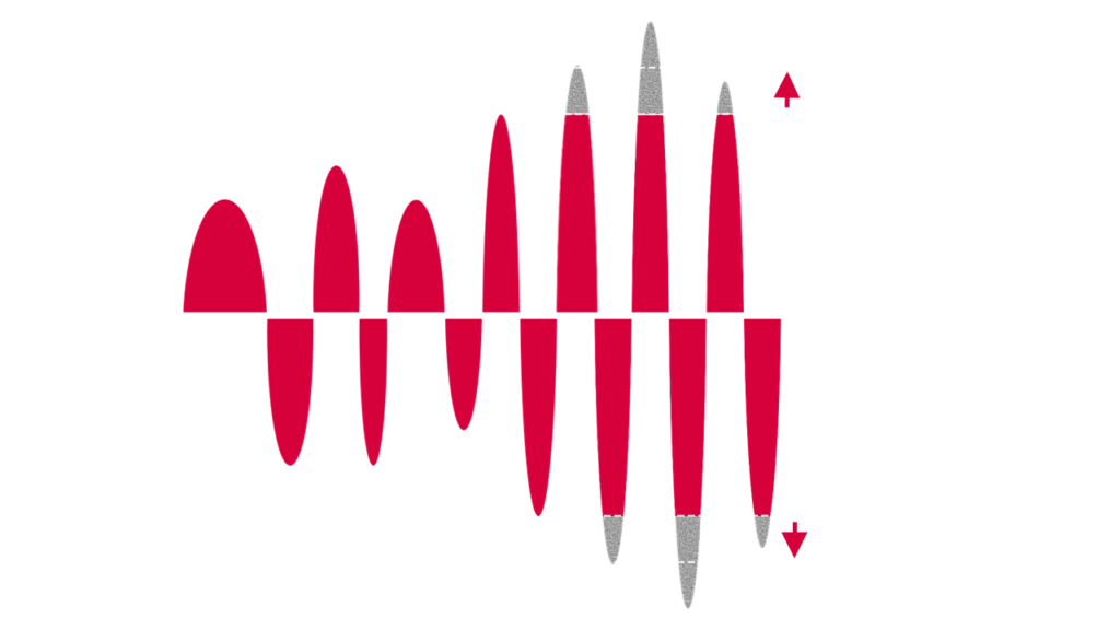 Schéma du make-up gain d’un compresseur audio en stéréo, illustrant la compensation du niveau après compression afin de retrouver un niveau moyen cohérent sans modifier la dynamique contrôlée.