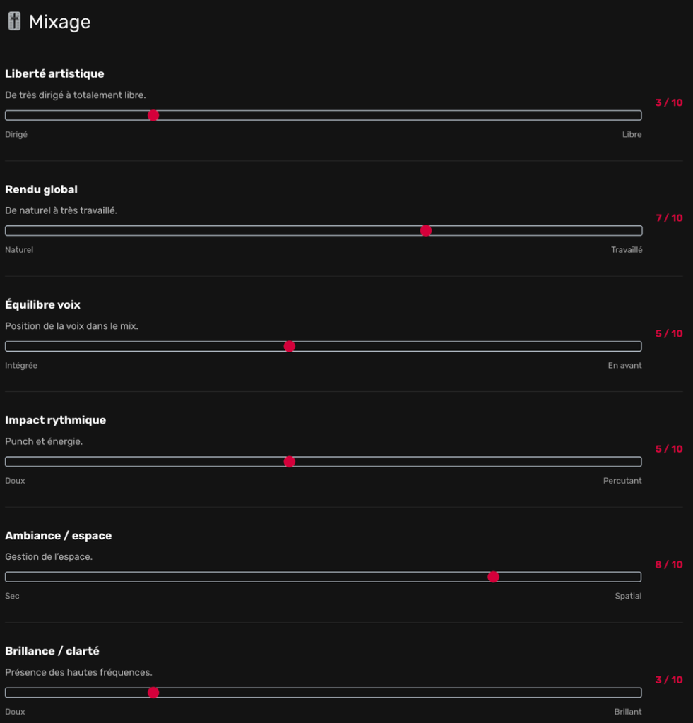Profil sonore en mixage audio Profil sonore en mixage audio, visualisation de la liberté artistique, de l’équilibre des voix, de l’impact rythmique, de l’espace et de la clarté sonore.