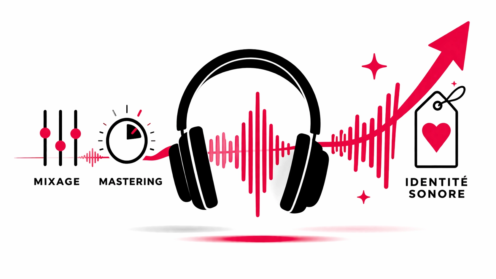 Illustration minimaliste du mixage et du mastering audio transformant une onde sonore en identité sonore forte, renforçant l’émotion et l’impact marketing des bandes son de marque