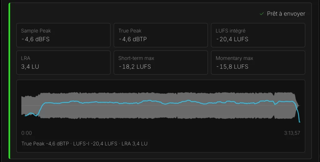 Mesures True Peak, LUFS et LRA d’un fichier préparé pour le mastering